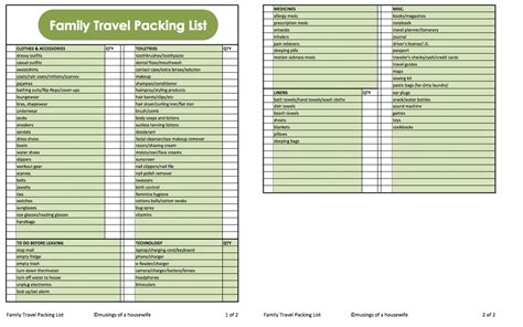 Family Travel Packing List *with printable*