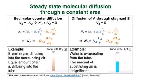 Molecular diffusion