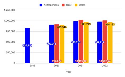 Pizza Hut Franchise Costs $935K: Profits & Costs (2023)