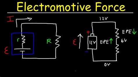 szalag Zsonglőrködés költők calculating emf of a battery Figyelni szomszédos kezelni