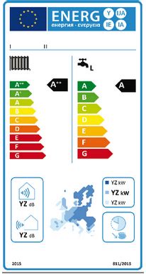 Energy Thoughts and Surprises: Energy Ratings for heat pumps - what do ...