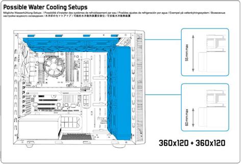 pick me a case with two 360mm radiator support | Overclock.net