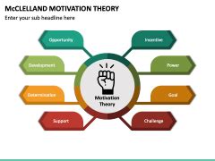 McClelland Motivation Theory PowerPoint and Google Slides Template - PPT Slides