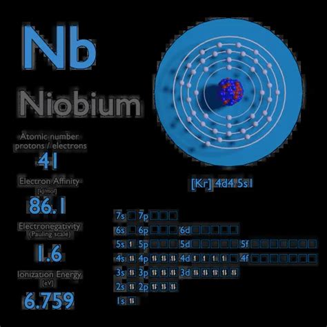 Niobium - Electron Affinity - Electronegativity - Ionization Energy of ...