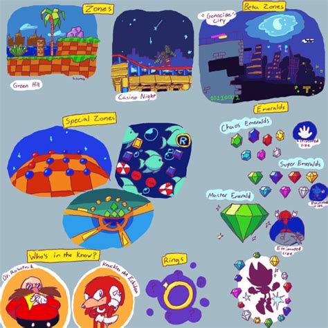 Guide to Sonic's World by bulgariansumo on DeviantArt