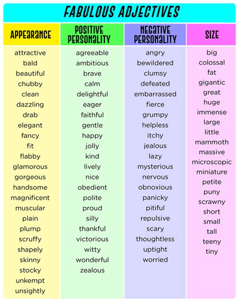 Great Charts to Learn Adjectives in English - Learn English Online | List of adjectives ...