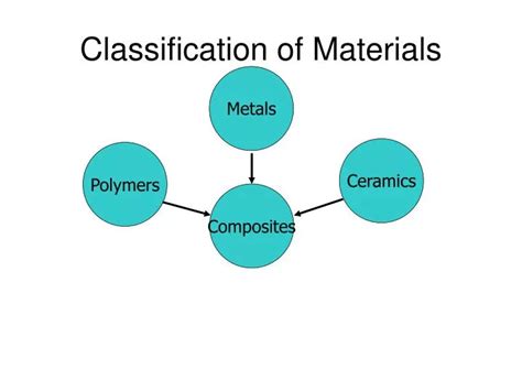 PPT - Classification of Materials PowerPoint Presentation, free download - ID:680260