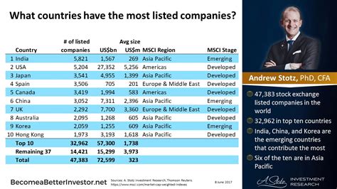 What Are the Top Ten Stock Markets in the World? | Chart of the Day