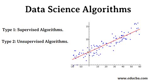 Data Science Algorithms | Concept & Types of Data Science Algorithms