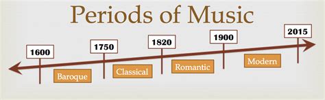 MUSIC AND CULTURE: THE CLASSICAL PERIOD TIMELINE AND MAIN COMPOSERS