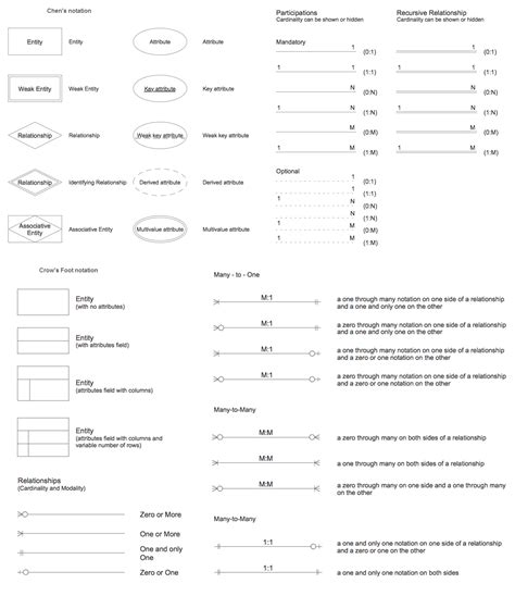 Er Diagram One To Many Arrow | ERModelExample.com