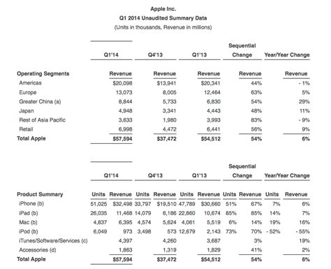 Apple Earnings Call Transcript Q1 2024 - Lidia Ottilie