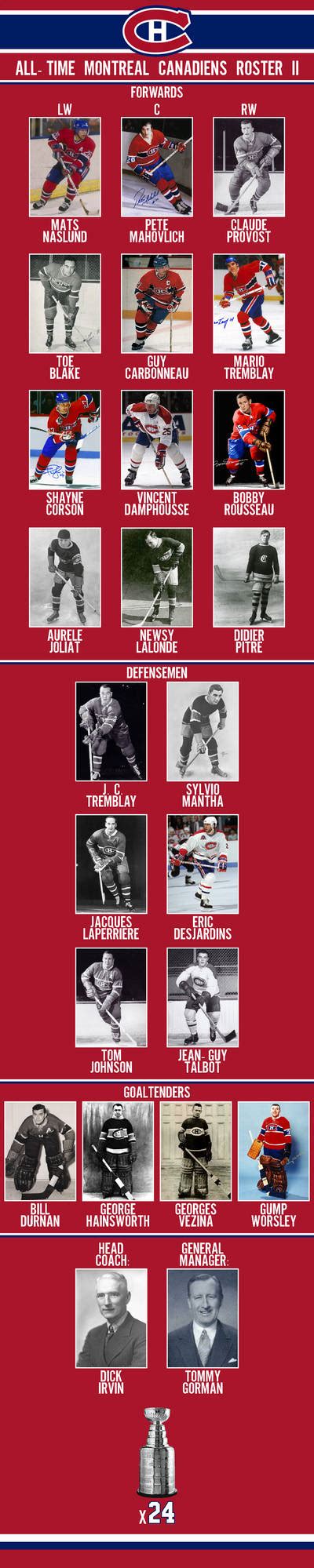 My 2nd All-time Montreal Canadiens roster by JackHammer86 on DeviantArt