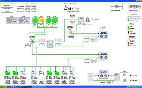 Getting the Most Out of Your HMI | Stellar Food for Thought