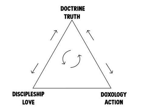 The Truth about Doctrine | Grace City Church