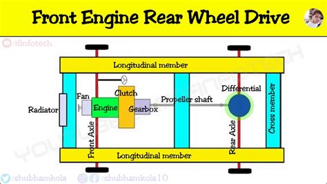 Front Wheel Drive Schematic