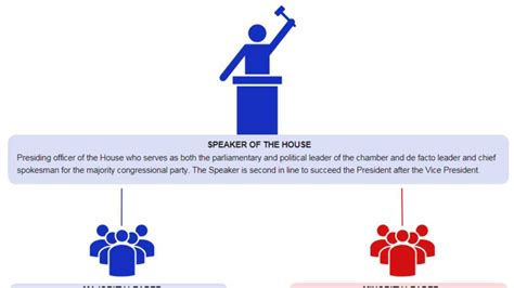 A History of the US House of Representatives