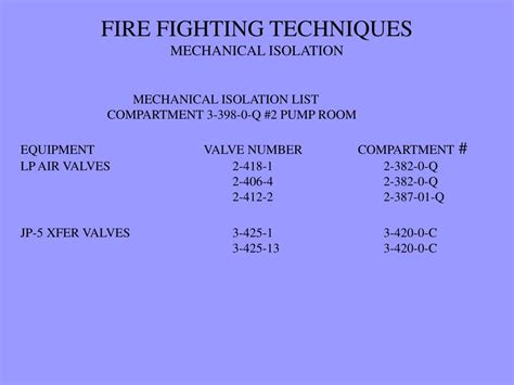 PPT - FIRE FIGHTING TECHNIQUES PowerPoint Presentation, free download - ID:1751368