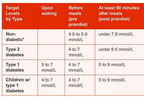 Postprandial Blood Glucose Levels | Diabetes Forum • The Global Diabetes Community