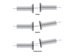 Shaft Misalignment - OASIS Alignment Services