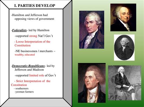 FEDERALIST ERA John ADAMS Our 2nd President NOTES Page ppt download