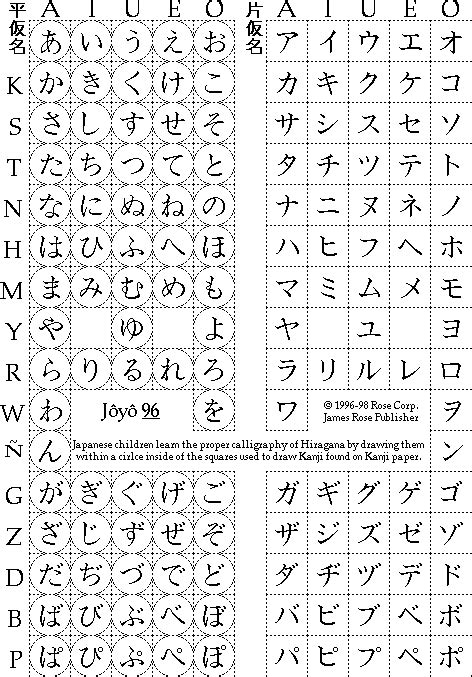 Japanese Alphabet Chart