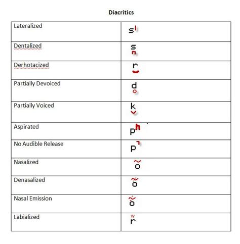 Teach child how to read: Phonetic Sounds Letter A Diacritical