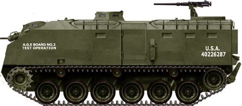 Armored Personnel Carrier M75 - Tanks Encyclopedia