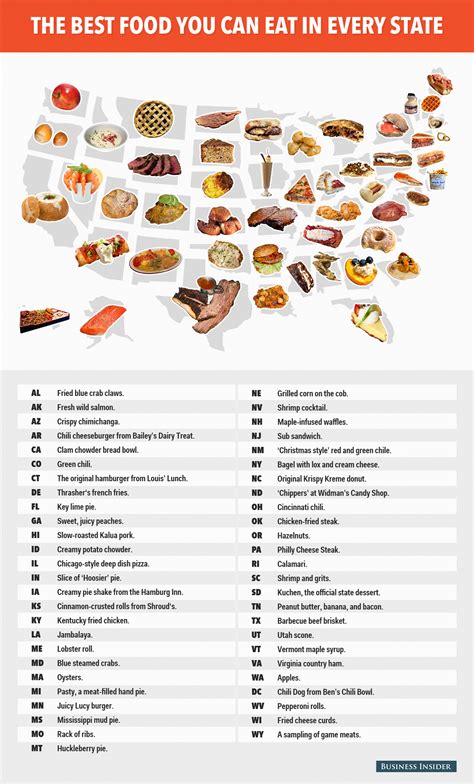 Map Of Best Food From Every State - Business Insider