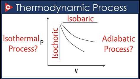 Thermodynamics And Phase Diagrams