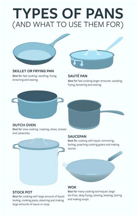 Types Of Pots