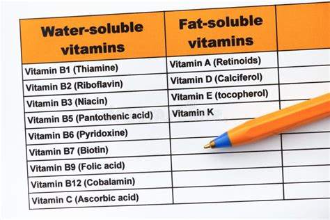 Water-soluble and Fat-soluble Vitamins Stock Photo - Image of ...