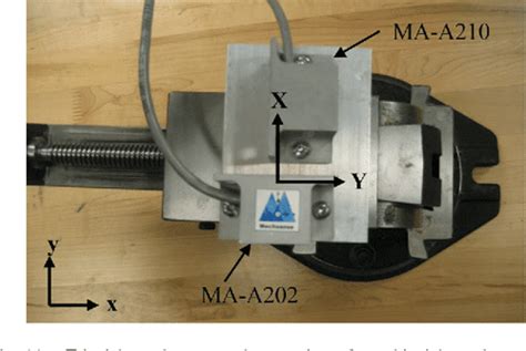 Figure 1 from A Triaxial Accelerometer Calibration Method Using a Mathematical Model | Semantic ...