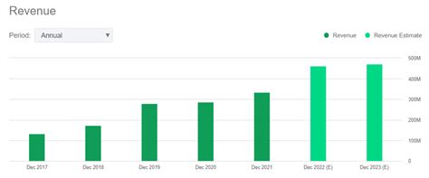 Northwest Pipe: Promising Future, Improving Financials (NWPX) | Seeking ...