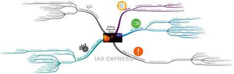 Shifting of Magnetic North Pole - Causes and Impacts | UPSC - IAS EXPRESS