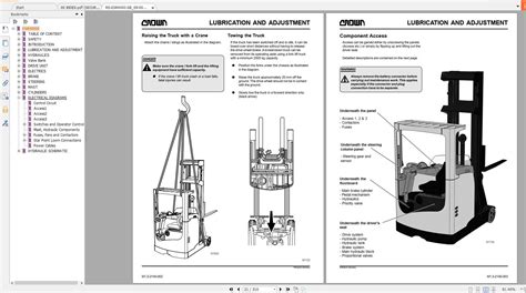 Crown Forklift Manual