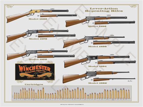 Winchester Lever Action Rifles Poster Art Print by Donn Thorson - Etsy ...