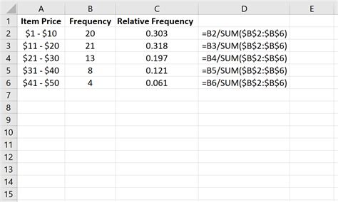 How to Calculate Relative Frequency in Excel