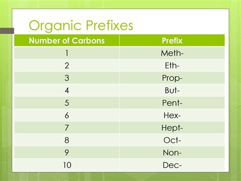 Organic Chemistry Chapter ppt download