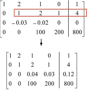 Gauss Elimination with Partial Pivoting