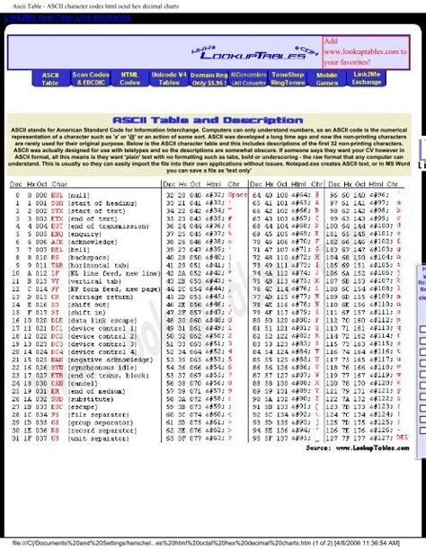 Ascii Table Binary Octal Hexadecimal | Awesome Home