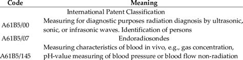 The International Patent Classification and Cooperative Patent ...