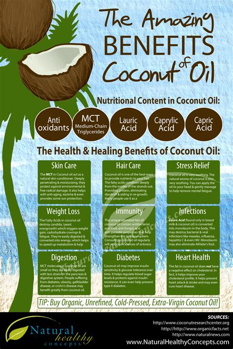 9 Coconut Oil Benefits For Your Health Infographic – NaturalON ...