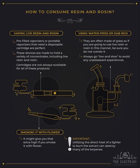 Live Resin Vs Rosin: The Differences And Preparation Methods - The ...