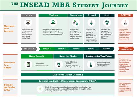 INSEAD enhances its MBA programme curriculum | INSEAD