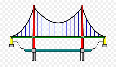 Diagram of suspension bridge Diagram | Quizlet