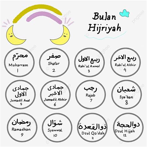 Islamic Month Name PNG Image, Cute Islamic Hijri Months Names Or Nama Bulan Hijriyah, Islamic ...