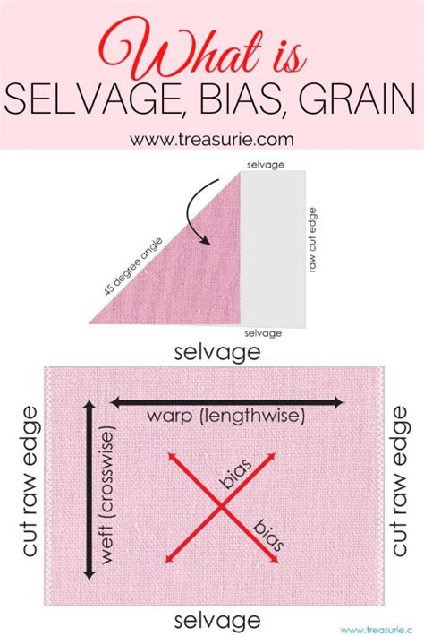 What is Selvage, Grain & Bias - Terms Explained | TREASURIE