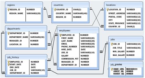 sql - MySQL Return Job Title and Department Name of an employee - Stack ...