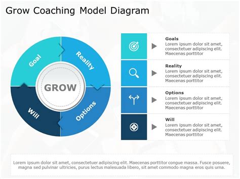 Editable Grow Model Templates For PowerPoint | SlideUpLift